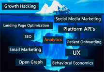 Growth Hacking Your Dental Practice... The Evolution of Dental Marketing
