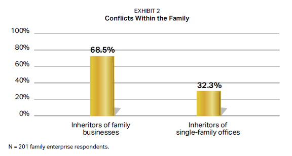 The True Wealth of Dental Entrepreneurship: Mastering Family Business Succession