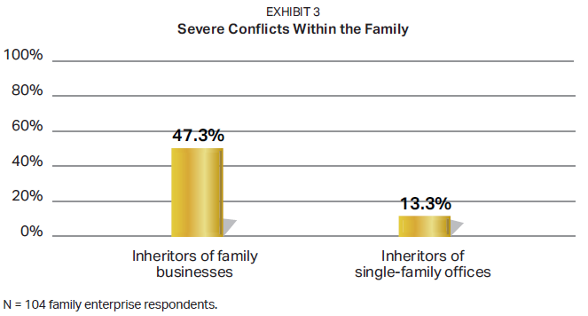 The True Wealth of Dental Entrepreneurship: Mastering Family Business Succession