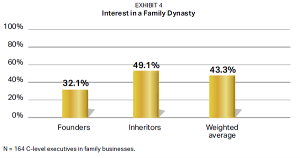 The True Wealth of Dental Entrepreneurship: Mastering Family Business Succession