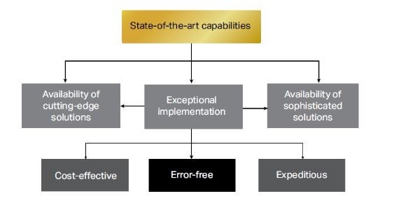 You Need a Cohesive Wealth Management Team. Here’s Why.