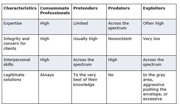 Working with the Right Advisor