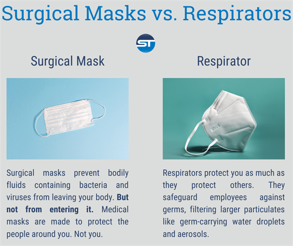 Does my Dental Practice Need a Respiratory Protection Program?