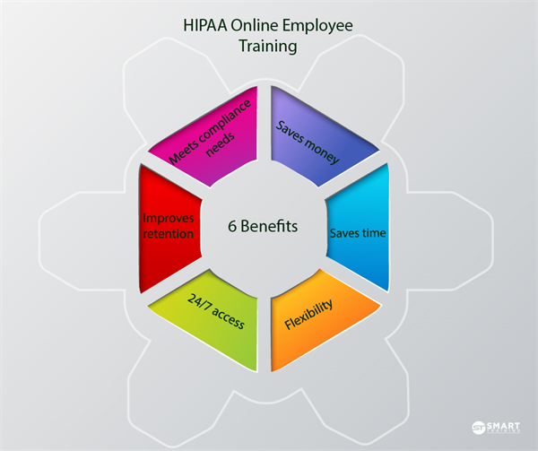 6 Benefits of HIPAA Online Employee Training