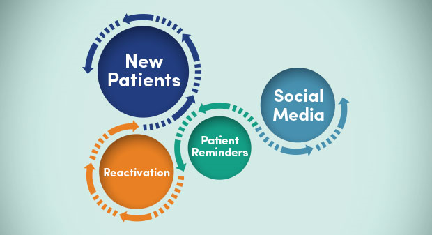13 Ways to Attract New Patients to Your Dental Practice