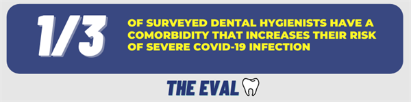 The Dental Hygienist Shortage: Visualized