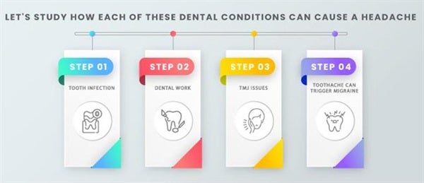 Can toothache cause a headache?