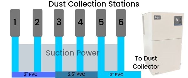 A Practical Guide to Dental Lab Suction Design