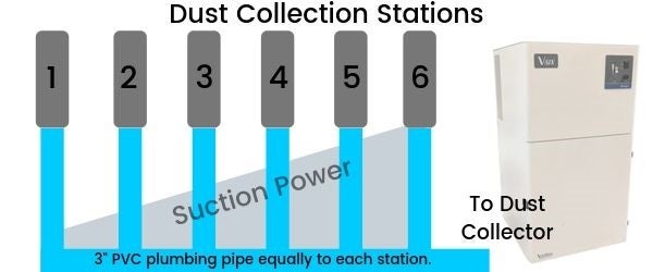 A Practical Guide to Dental Lab Suction Design