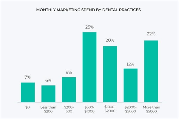 What Should You Spend on SEO?