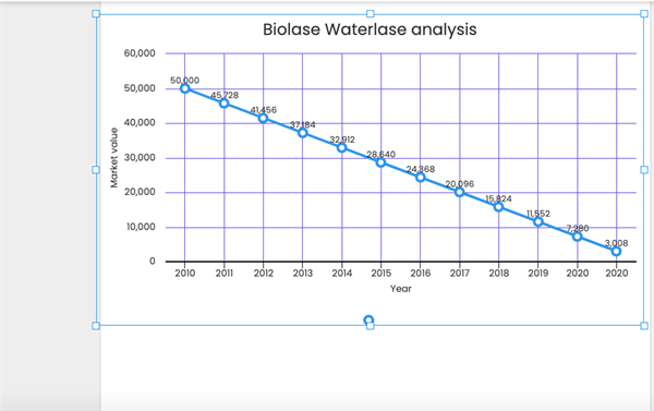 Market analysis of equipment with the greatest yearly depreciation; from retail to used market