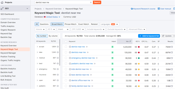 Cracking the Code: SEO Fundamentals for Dental Websites